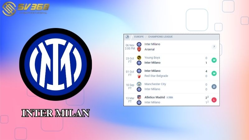 Phong độ của Inter Milan