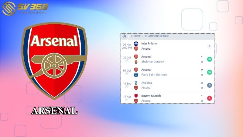 Phong độ của Arsenal