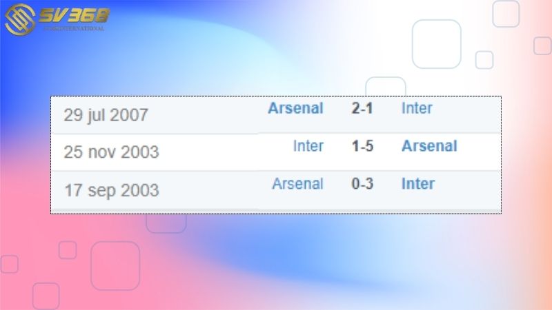 Thành tích đối đầu giữa Inter Milan vs Arsenal