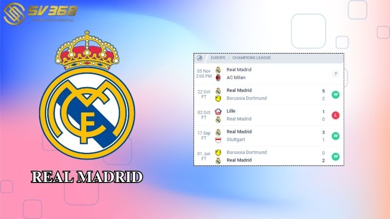 Phong độ của Real Madrid