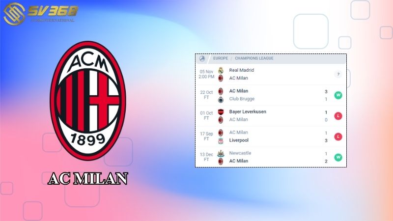 Phong độ của AC Milan
